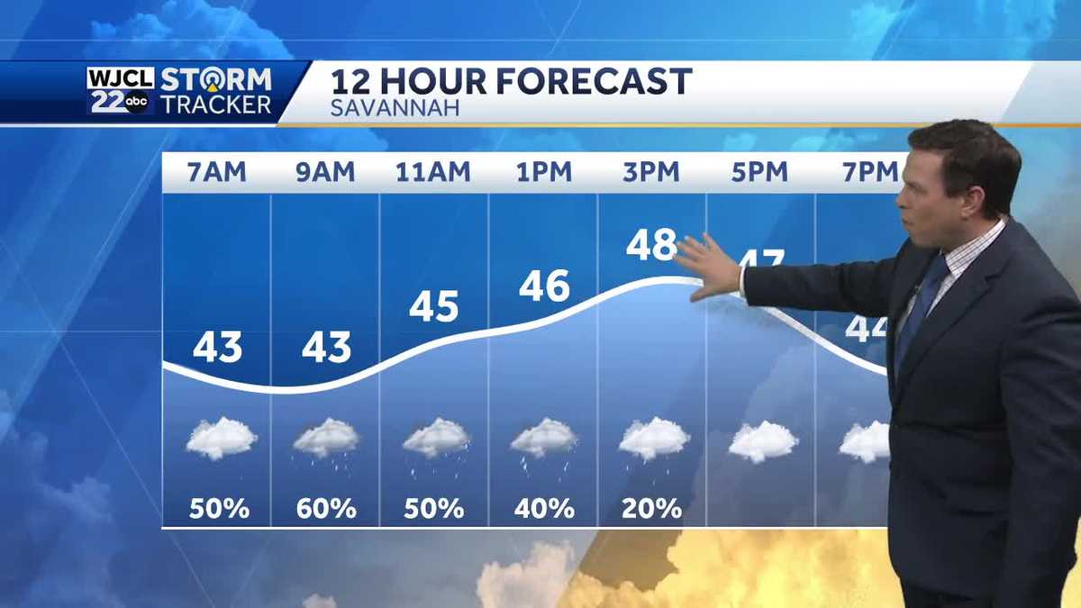 Umbrella needed today but dry weather is on the way