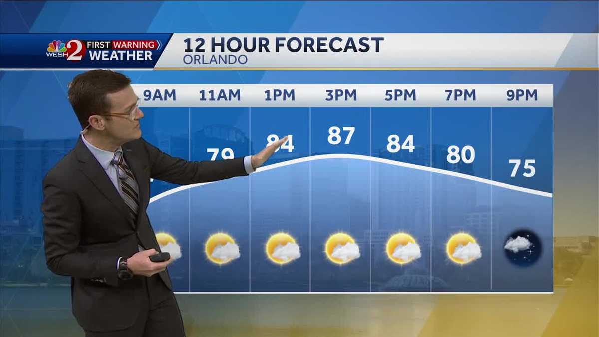 Fire danger remains high with hot, dry conditions