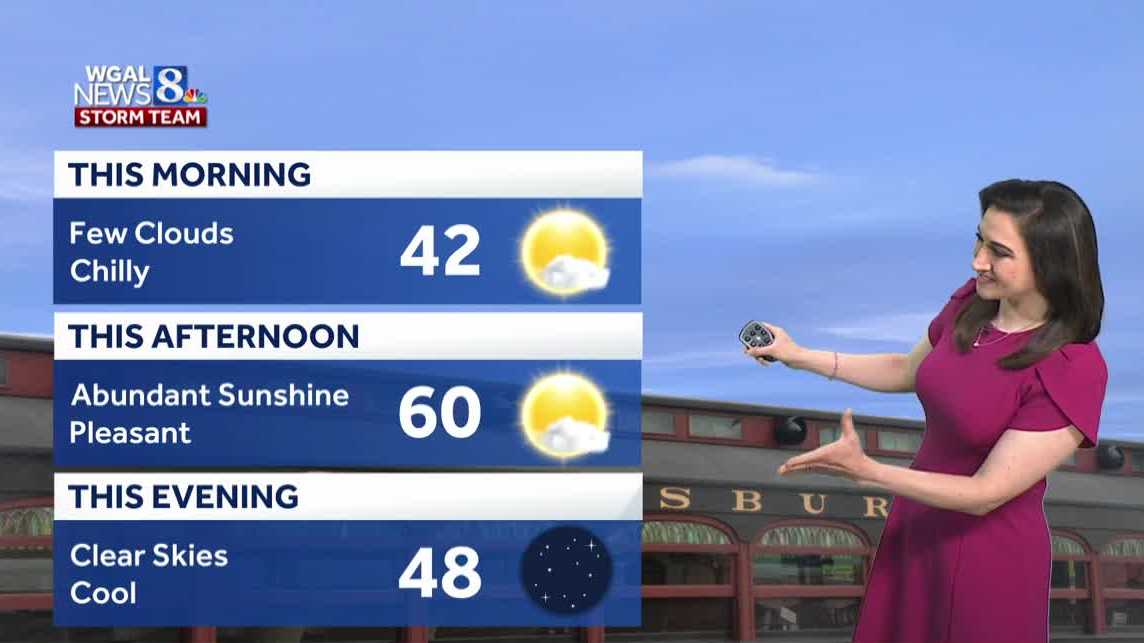 Sunny start to the week, rain returns late Wednesday