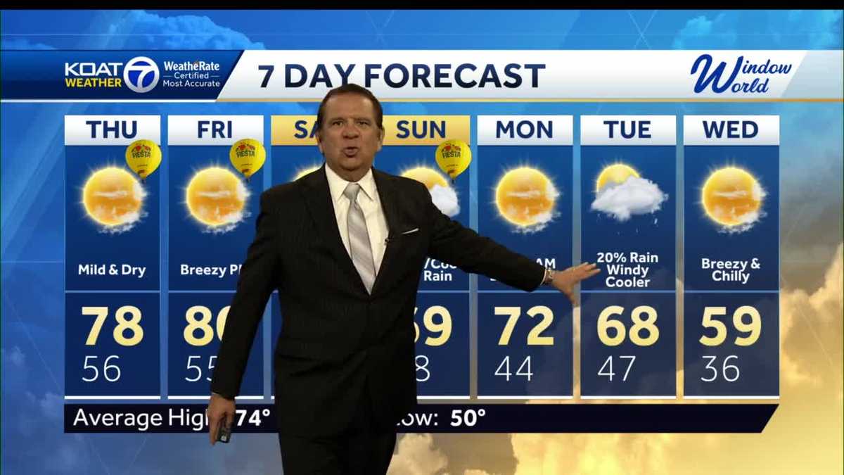 Breezy to windy conditions the next few days