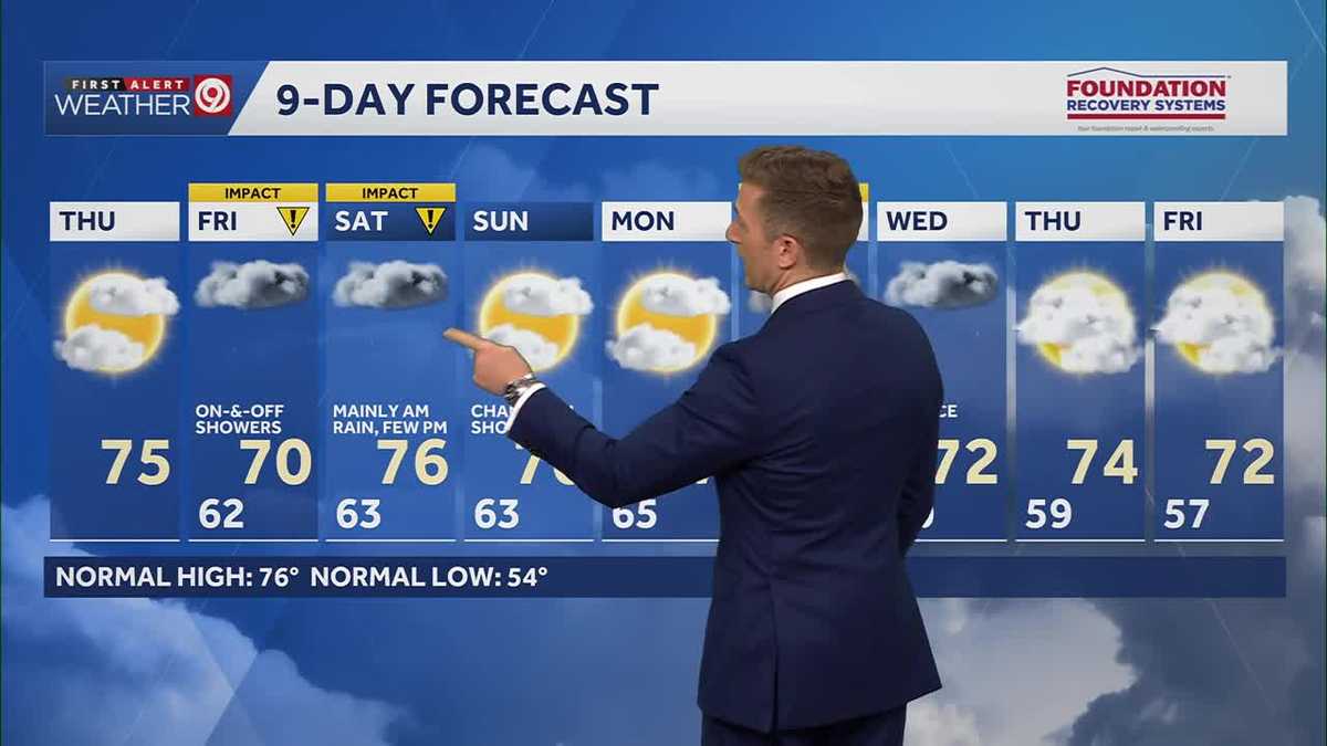 WEATHER BLOG: Rain likely this weekend, monitoring for additional chances next week
