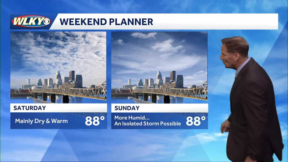 Lots of dry time and warm weather this weekend