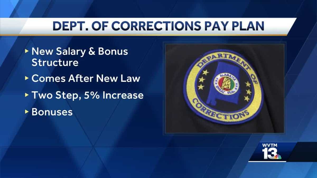 Alabama Department of Corrections