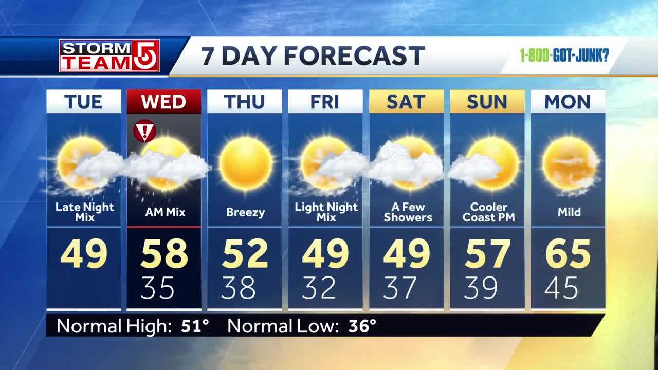 Video: Heavy Rain In Forecast