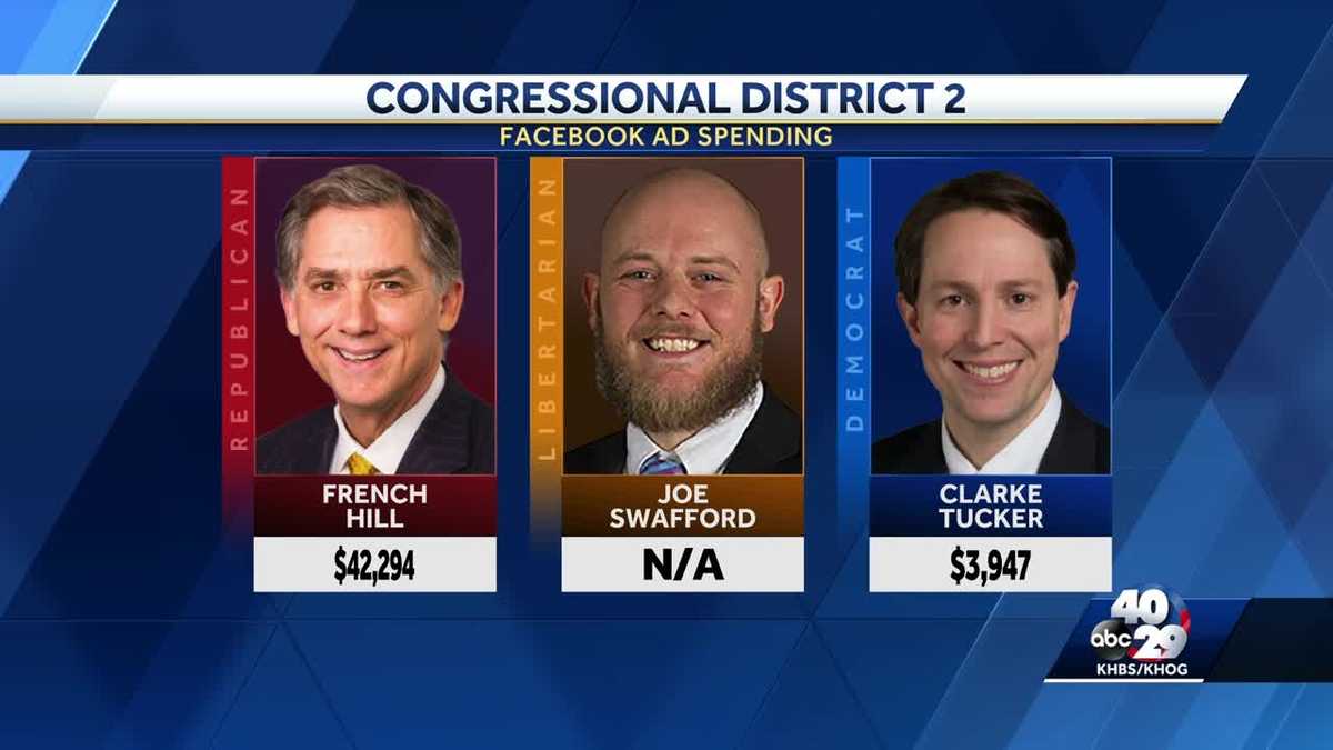 Arkansas candidates' spending