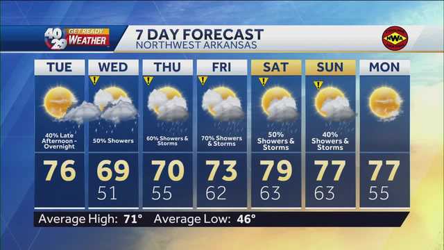 Get ready for a rainy week in NWA, River Valley - Vimarsana News
