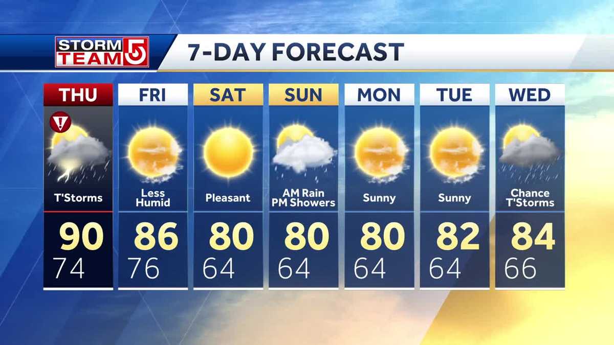 Video: Warm, high humidity into evening