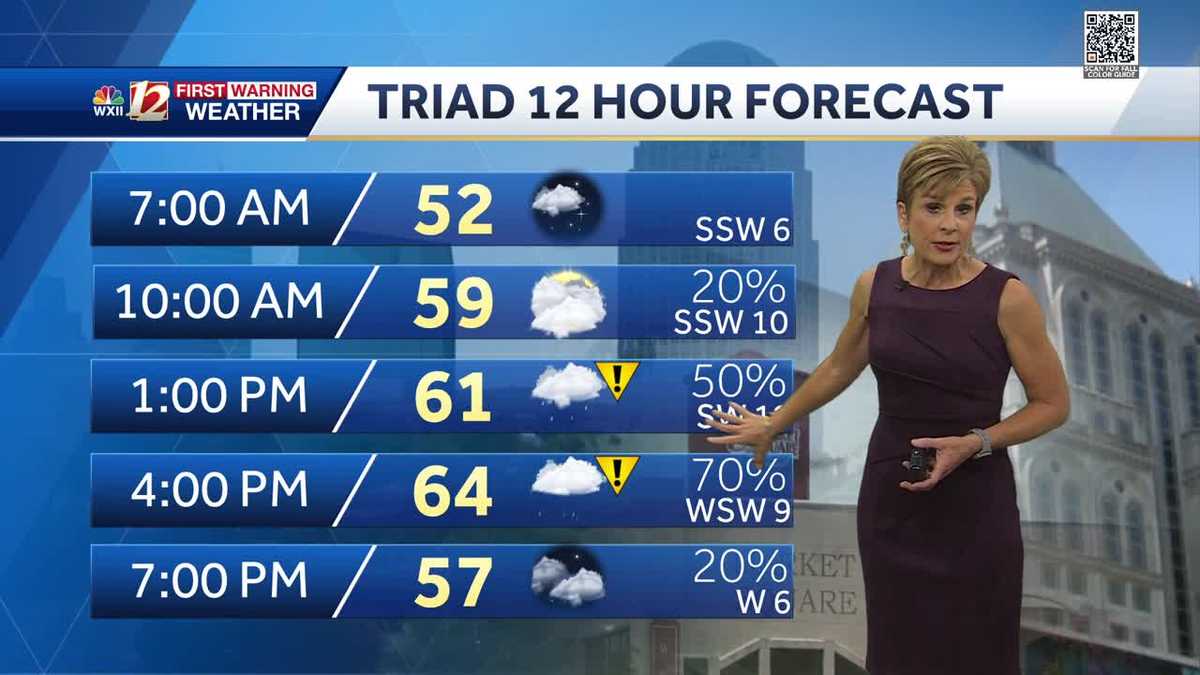 WATCH Showery Friday, dry and breezy Saturday
