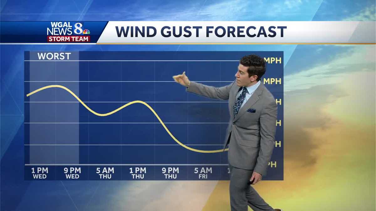 IMPACT: Gusty winds, few showers develop as cold front moves through