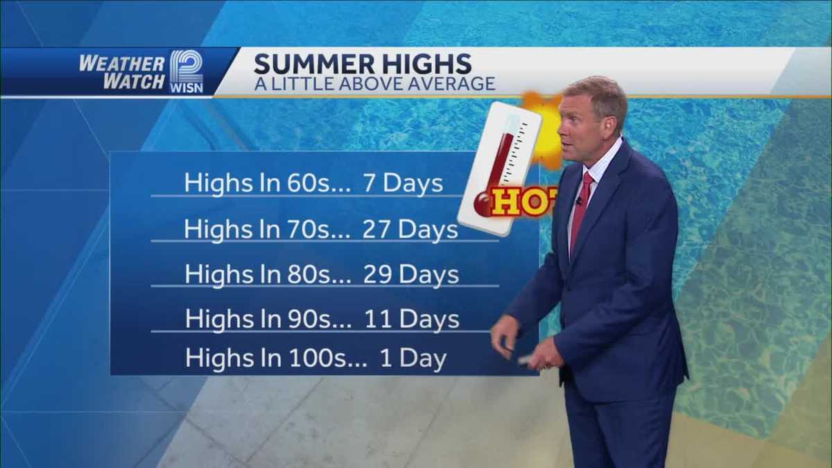 Weather: Super Stretch Of Sun