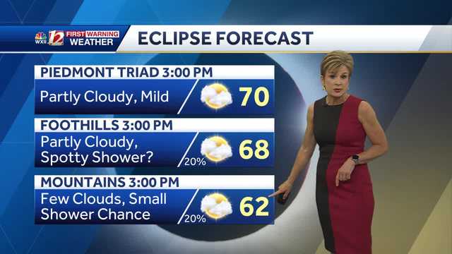 WATCH: Some clouds around for eclipse Monday - Vimarsana News