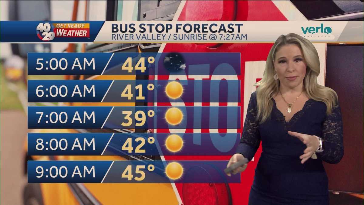 A chilly morning but overall nice weekend