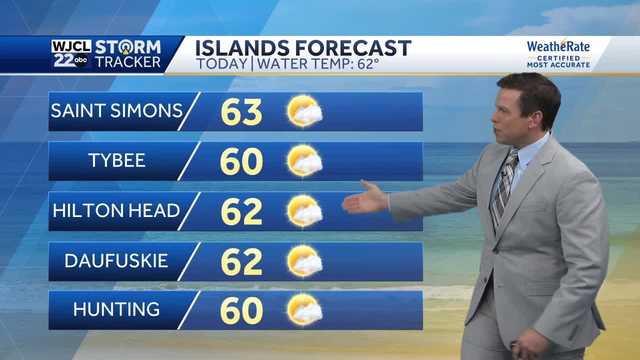 Lots of sunshine today and milder with warm weather on the way - Vimarsana News