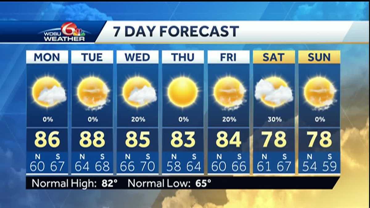 Warmer next week before a cold front Wednesday