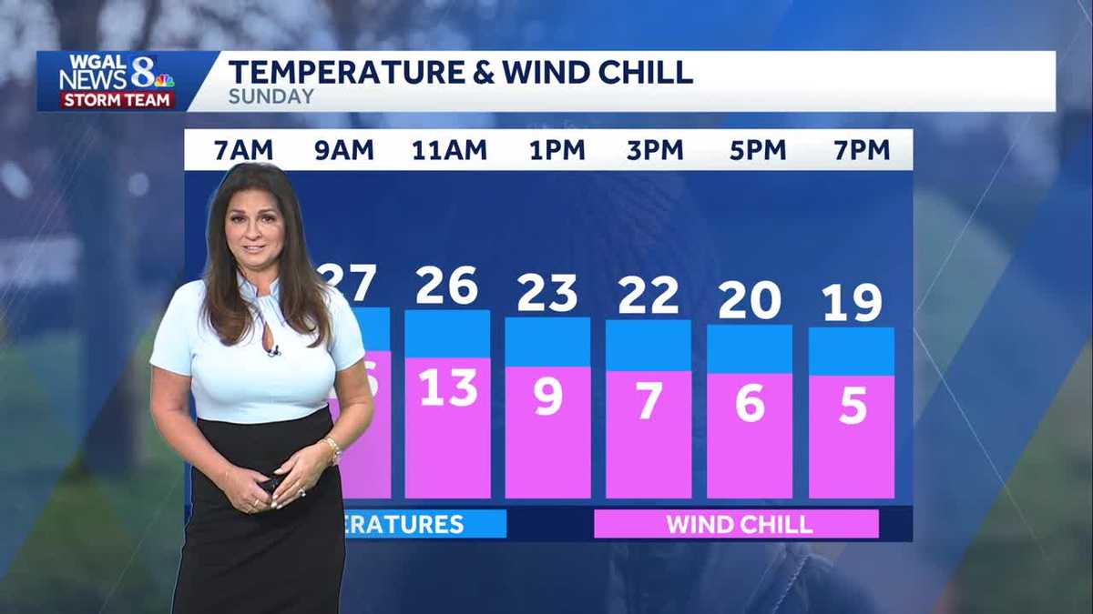 IMPACT: Bitter cold with single digit wind chills across south-central PA
