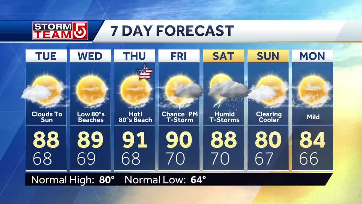 Video: Some clouds will give way to afternoon sun