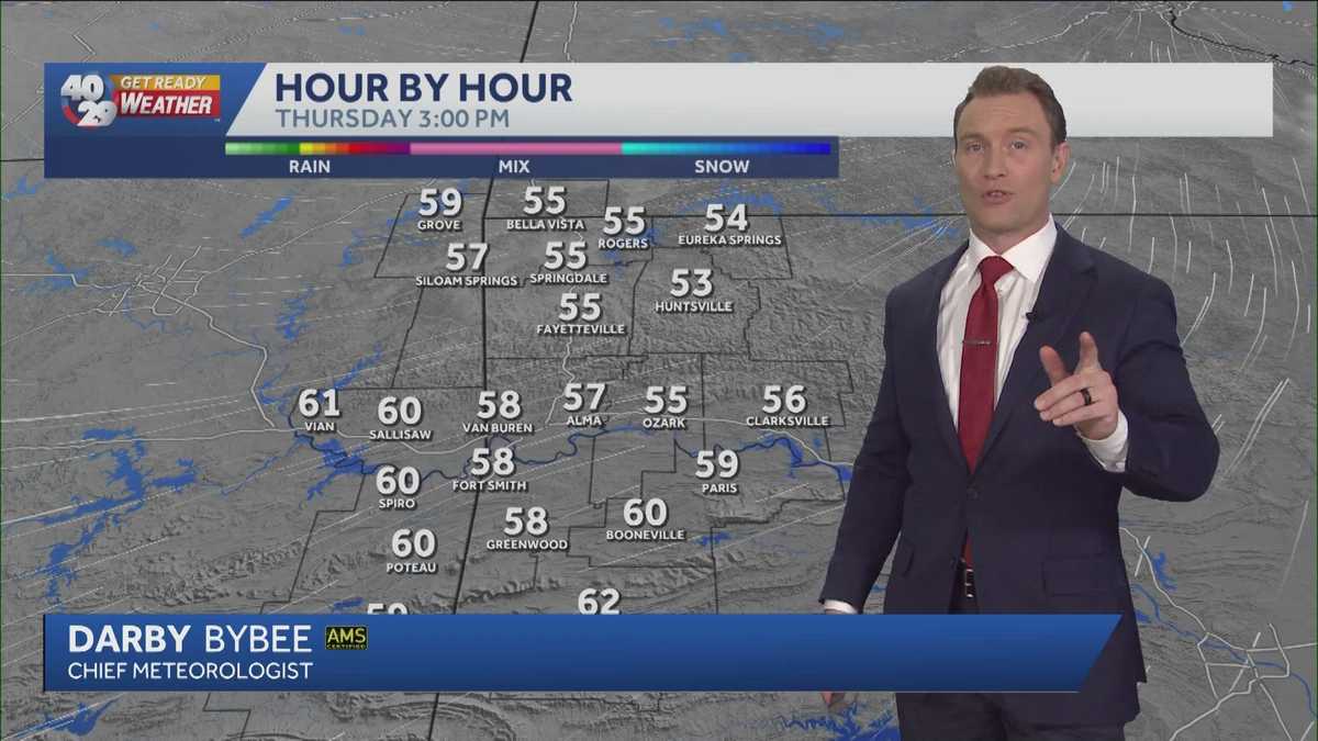 How long Arkansas' mild temps will last