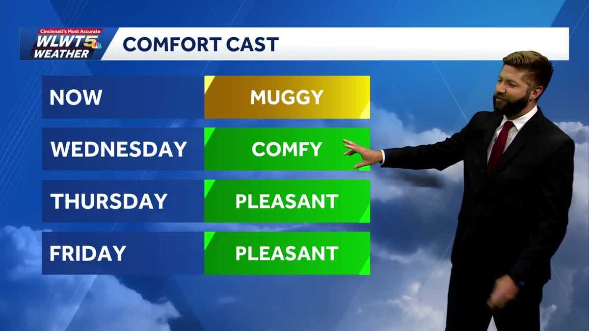 Sunny skies return for Greater Cincinnati