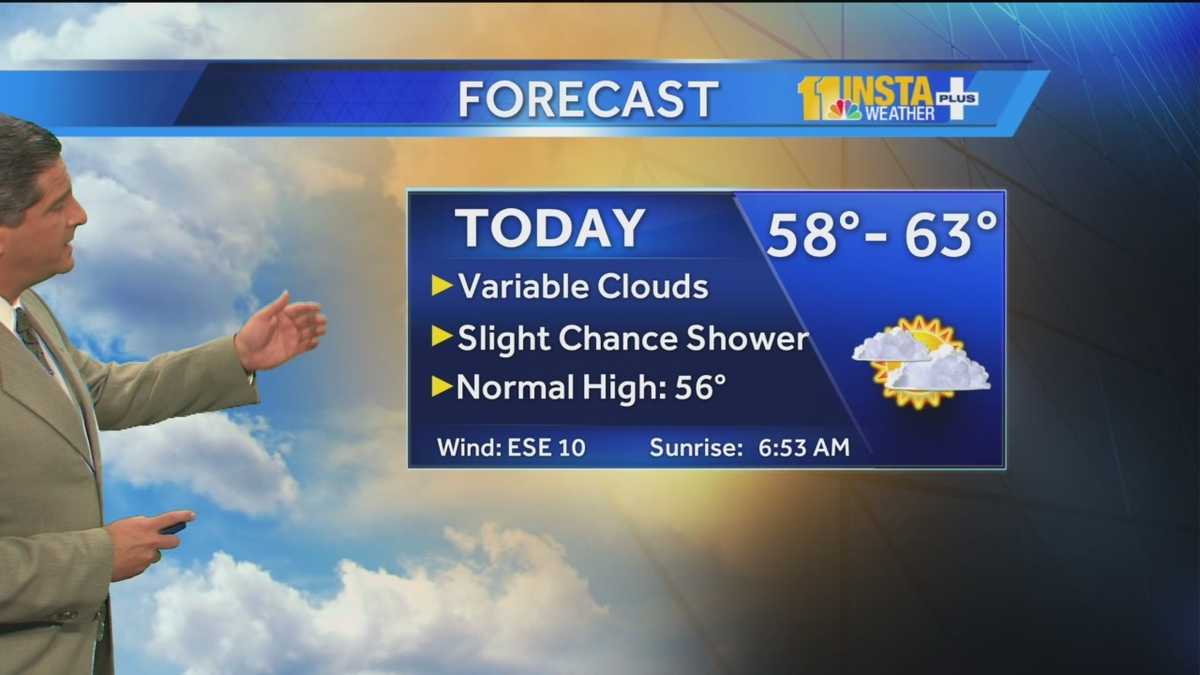 Slight chance of showers, temps in 60s Wednesday