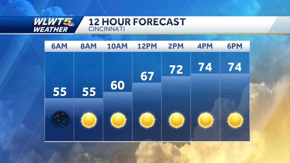 Another day of Fall temperatures