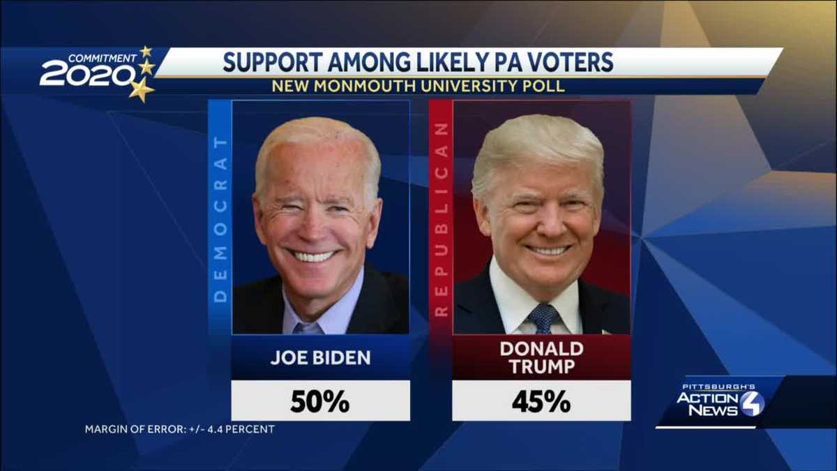 Poll: Biden holds lead in Pa. despite gains from Trump in swing counties