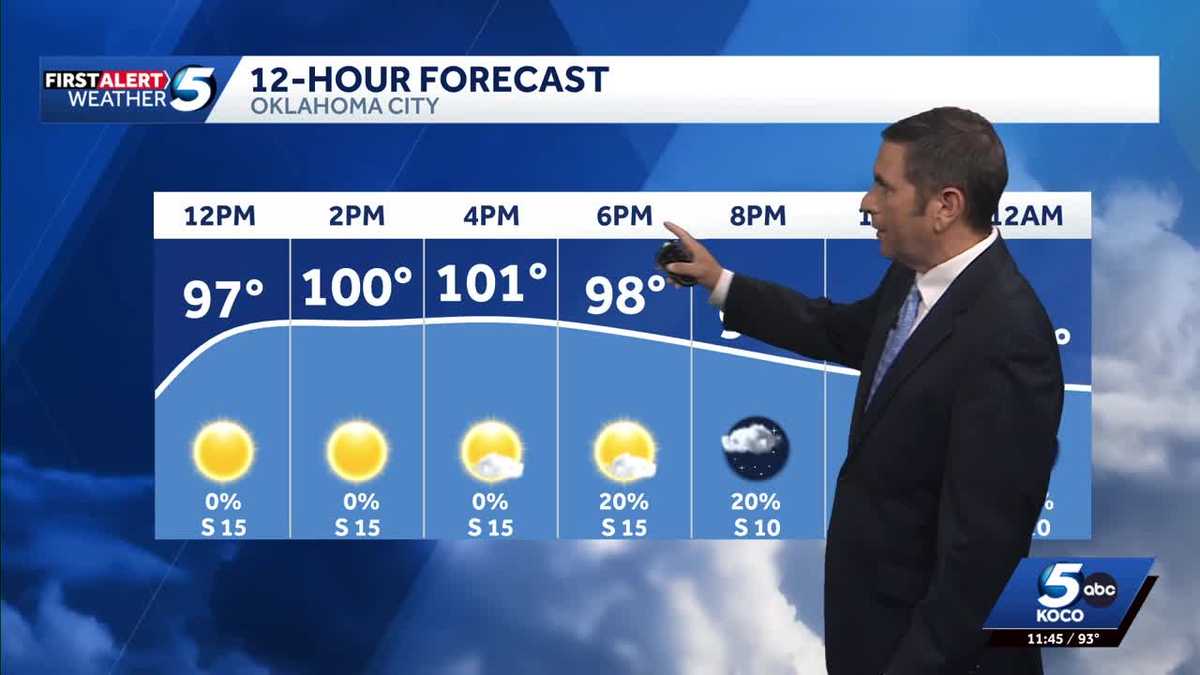 FORECAST: Record heat and storm chances later in Oklahoma