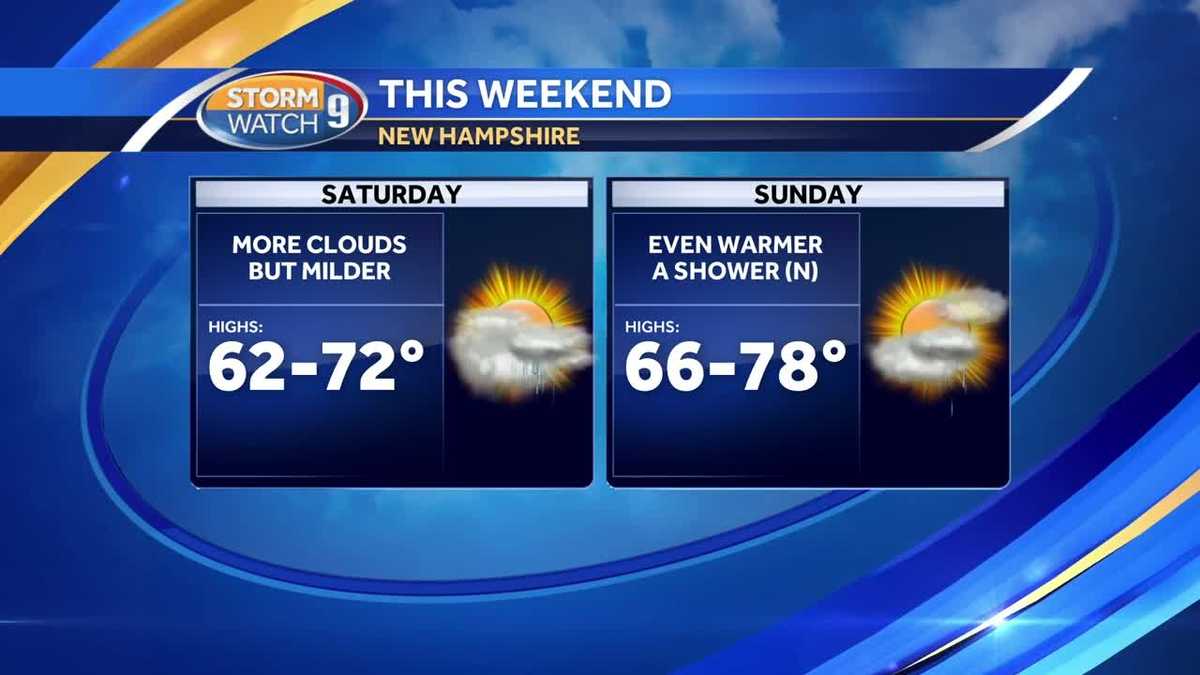 Cool Friday morning before warming trend for weekend