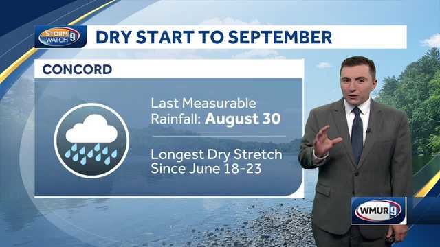 NH weather: Past 6 days driest stretch of weather since June - Vimarsana News