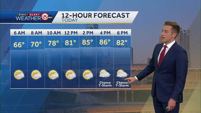 KANSAS CITY WEATHER: Pop-up thunderstorms possible this afternoon and evening - Vimarsana News