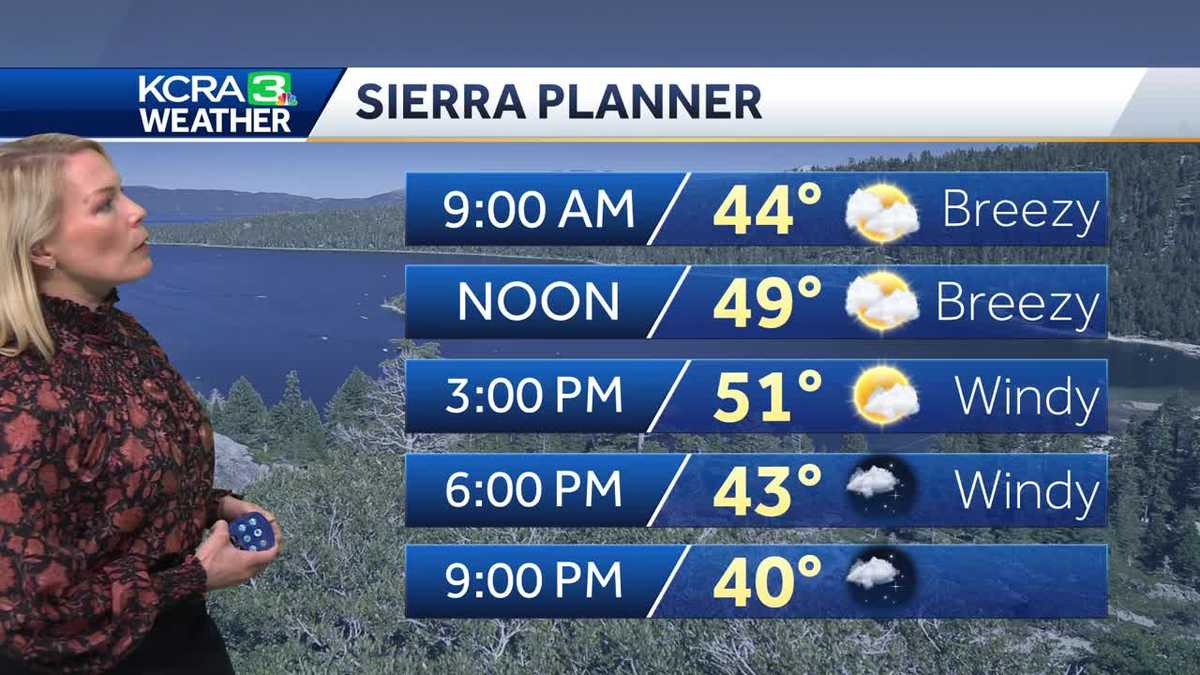 Cloudy skies to start the work week. Warmer temperatures coming.