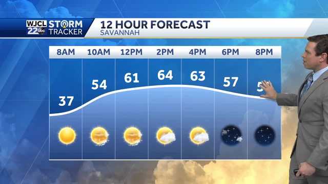 Milder weather is in the forecast. Highs mid-70s by Thursday - Vimarsana News
