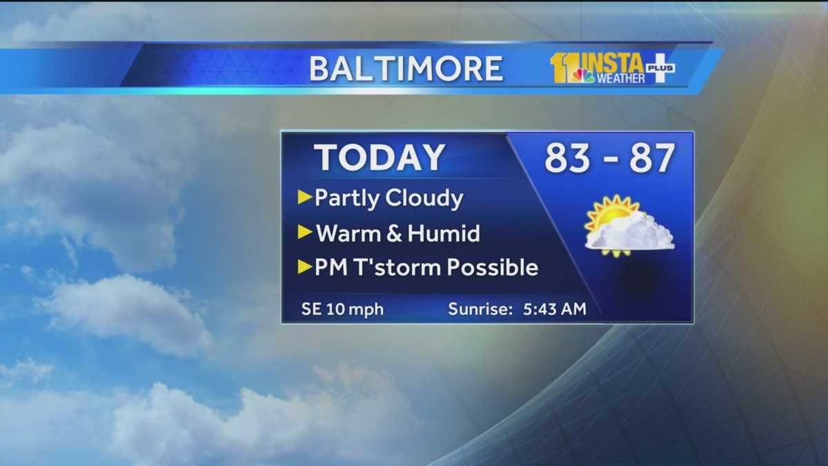 Partly cloudy, humid Friday with temps in 80s