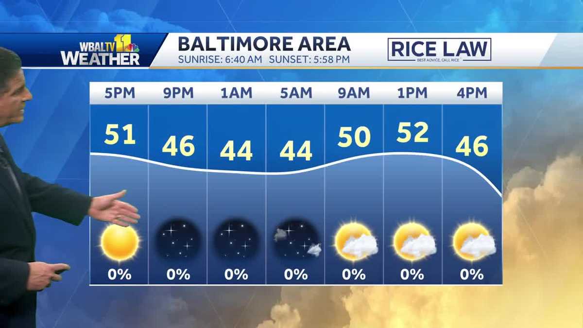Temps remain around 50 degrees, partly cloudy