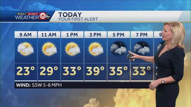 Mostly sunny Saturday, high near 39 degrees - Vimarsana News