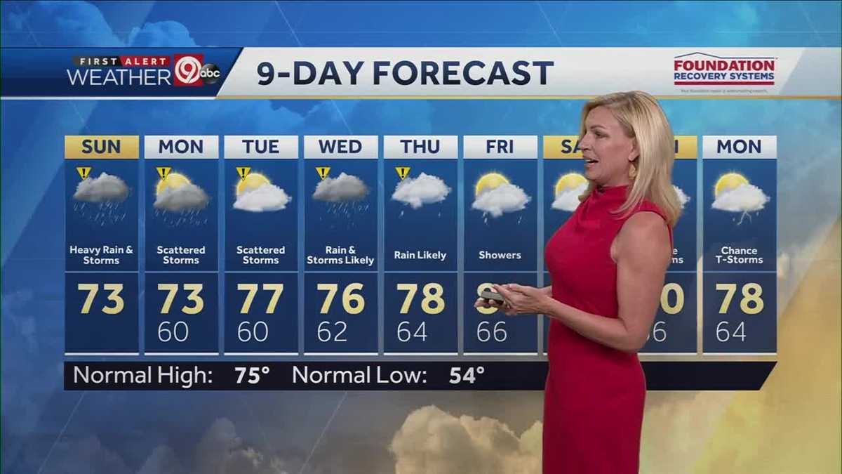 KANSAS CITY WEATHER: Waves of heavy rain, storms expected Sunday