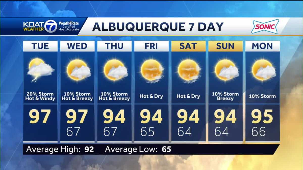 Dangerous heat in parts of New Mexico as highs reach 110 degrees