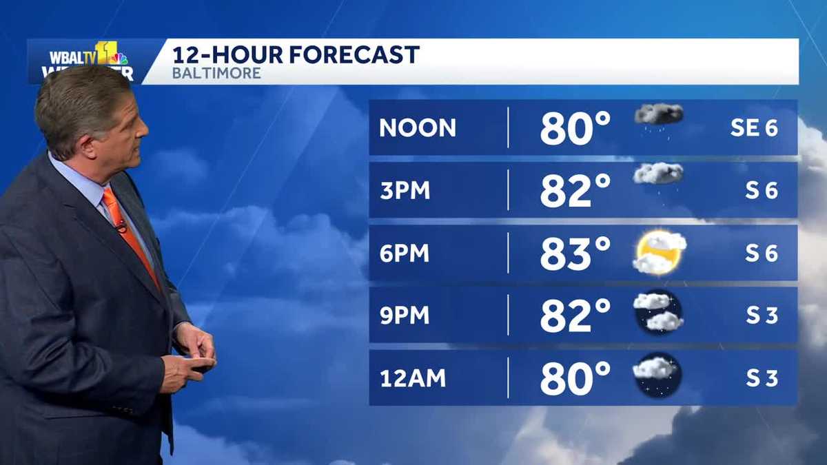 Hot & humid with a chance for storms