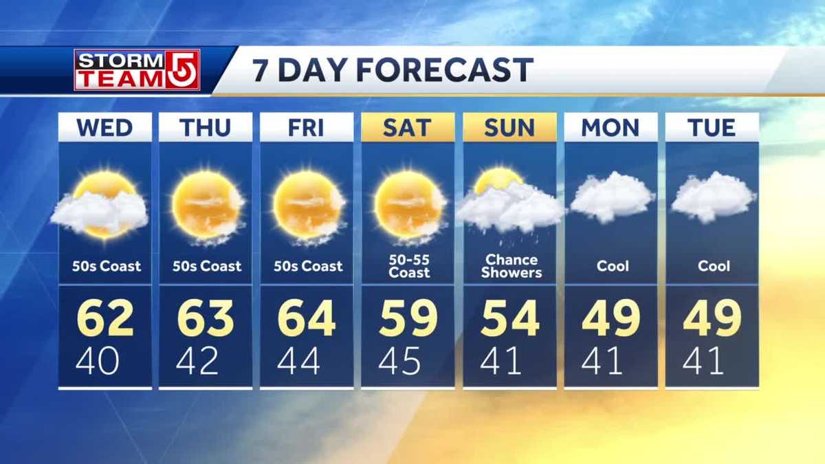 Video: Persistent coastal clouds; Rain possible by late-weekend