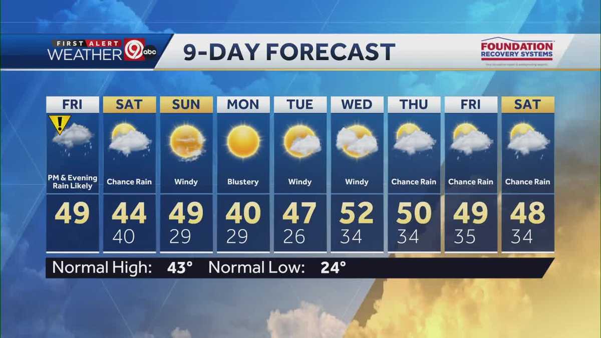 Impact Day because rain is on the way