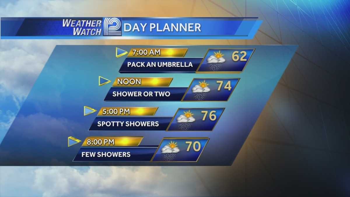Spotty showers this morning, better chance of rain tonight