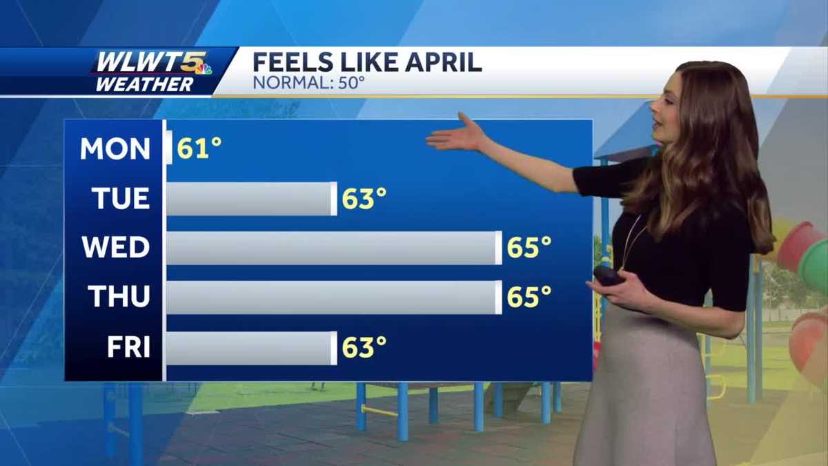 Feeling like April