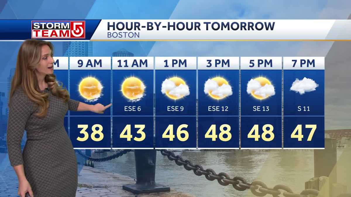 Video: Partly sunny with temps in 40s