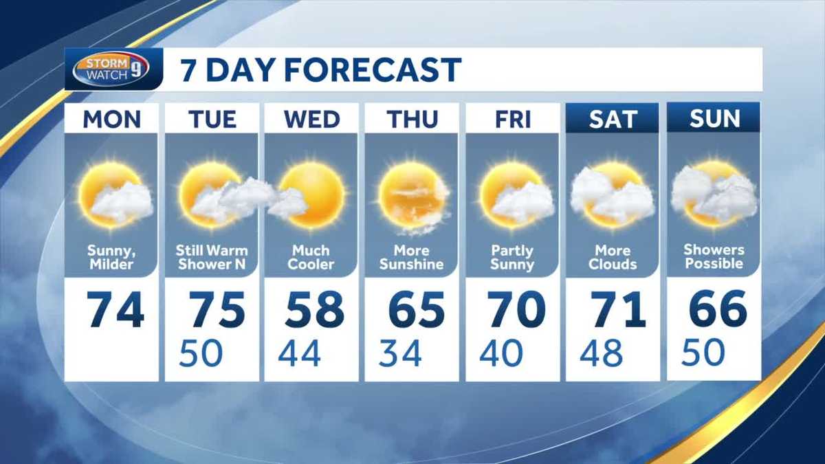 New Hampshire forecast Sunny and mild to start week