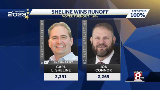 Carl Sheline wins Lewiston's mayoral run-off election by slim margin - Vimarsana News