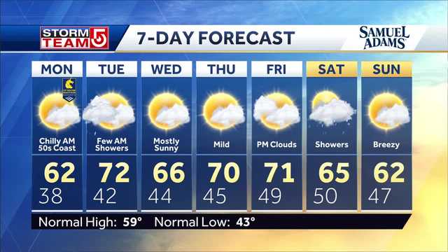 Video: Near ideal weather for marathoners