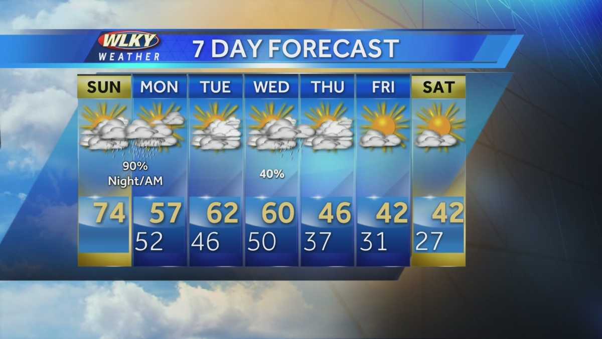 Warm and Breezy Sunday