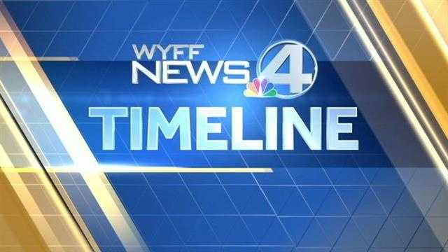 WYFF News 4 Timeline