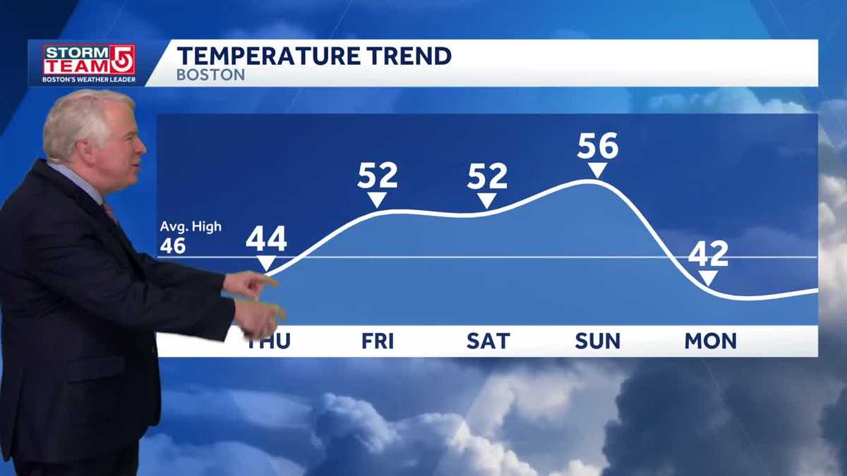 Video: Mostly clear, chilly tonight