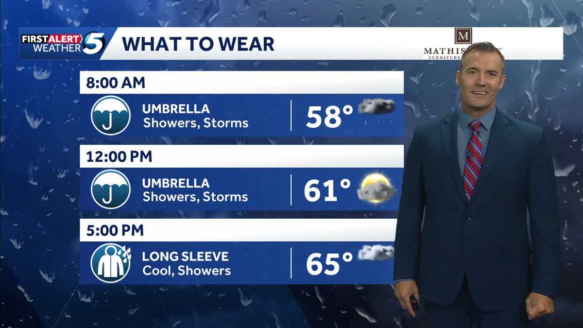 What to Wear Forecast: Ready for heavy rain - KOCO