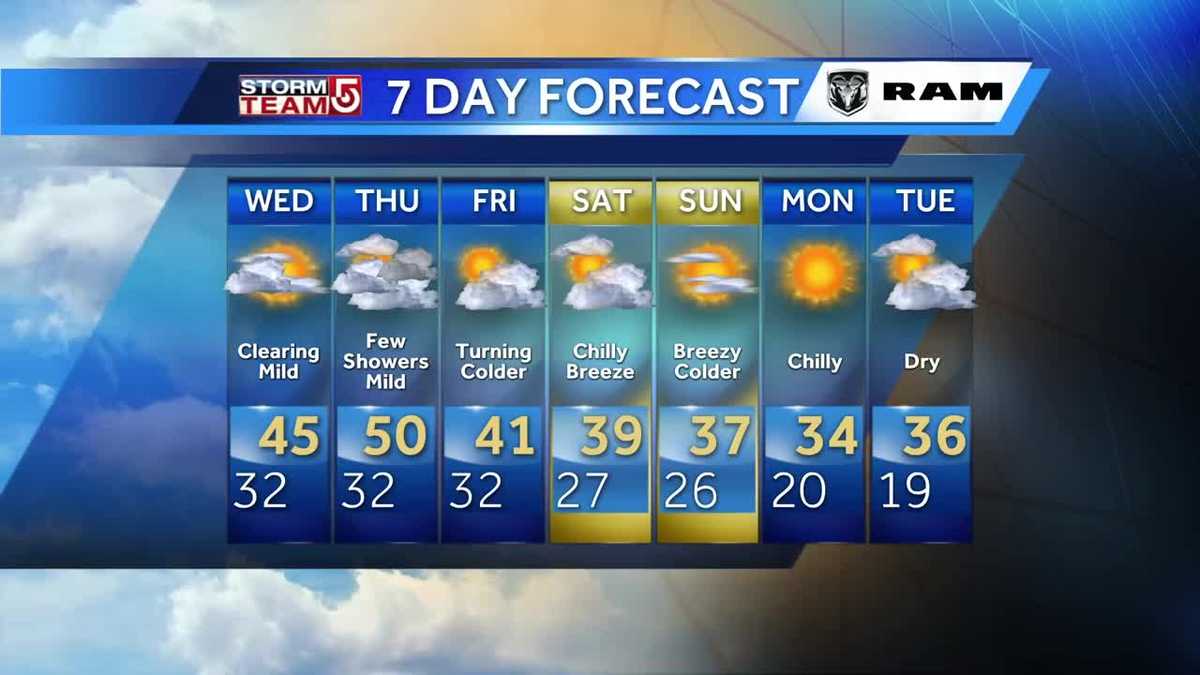 Video: Sun returns Wednesday